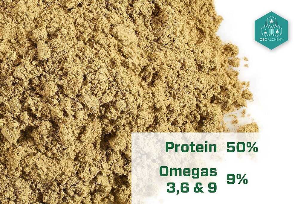 Omega-3 and omega-6 fatty acids in hemp protein.