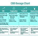 Tabla de dosis CBD: encuentra tu cantidad ideal según peso y condición.